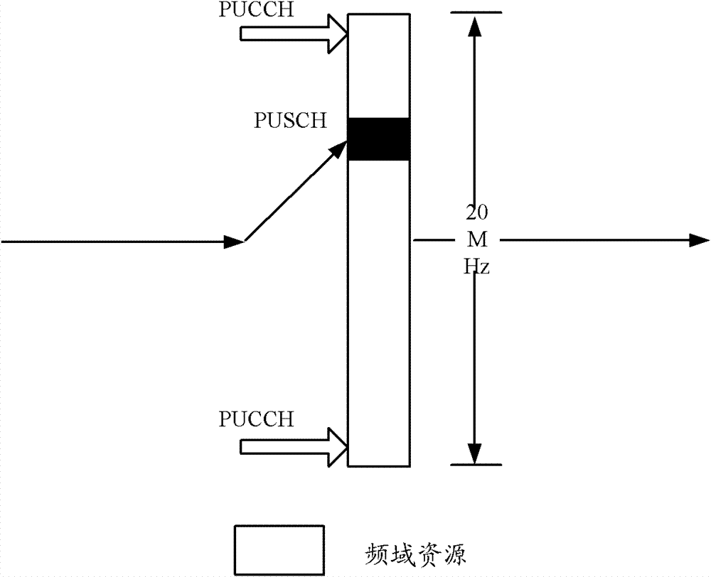 Method and device for adjusting distribution positions of frequency-domain resources