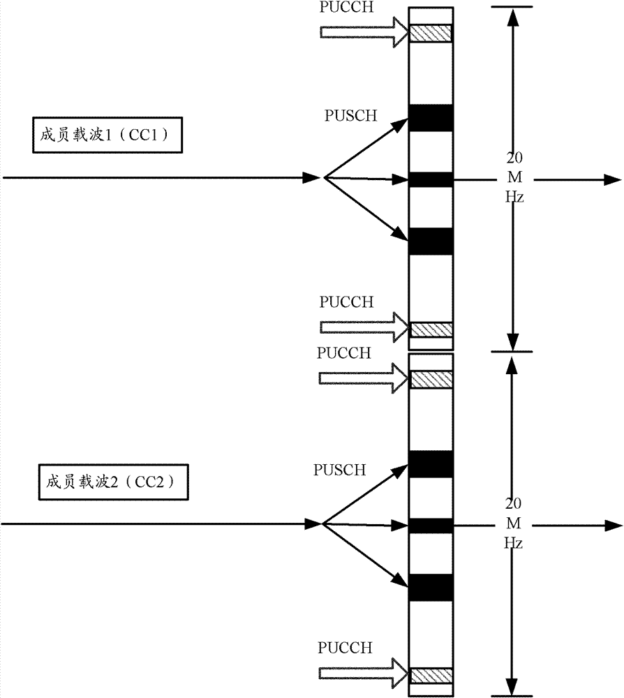 Method and device for adjusting distribution positions of frequency-domain resources