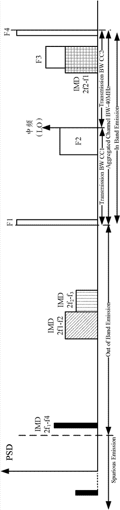 Method and device for adjusting distribution positions of frequency-domain resources