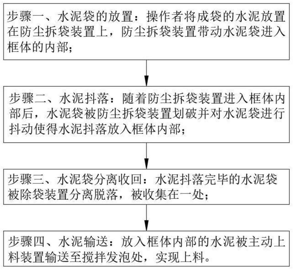 Feeding mechanism for foaming machine and use method of feeding mechanism