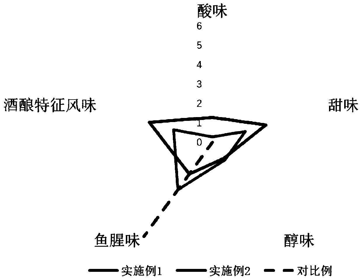 Preparation method of rice wine fermented glutinous rice fish noodles