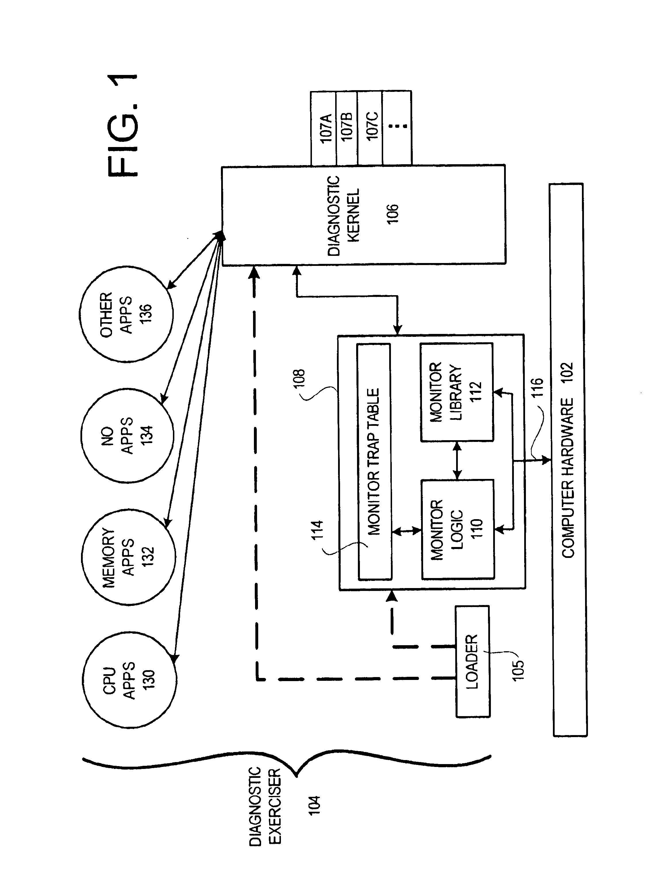 Diagnostic exerciser and methods therefor