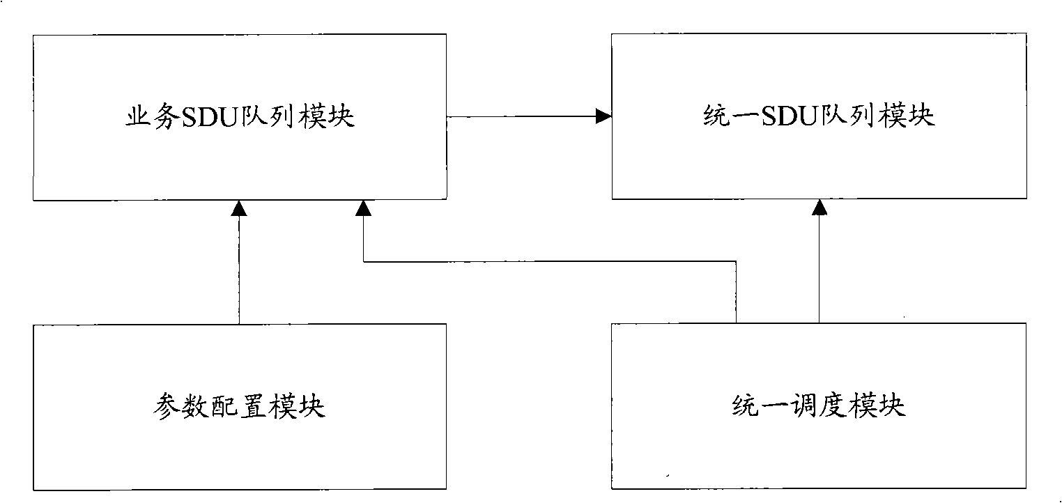 Scheduling apparatus and method for real-time service