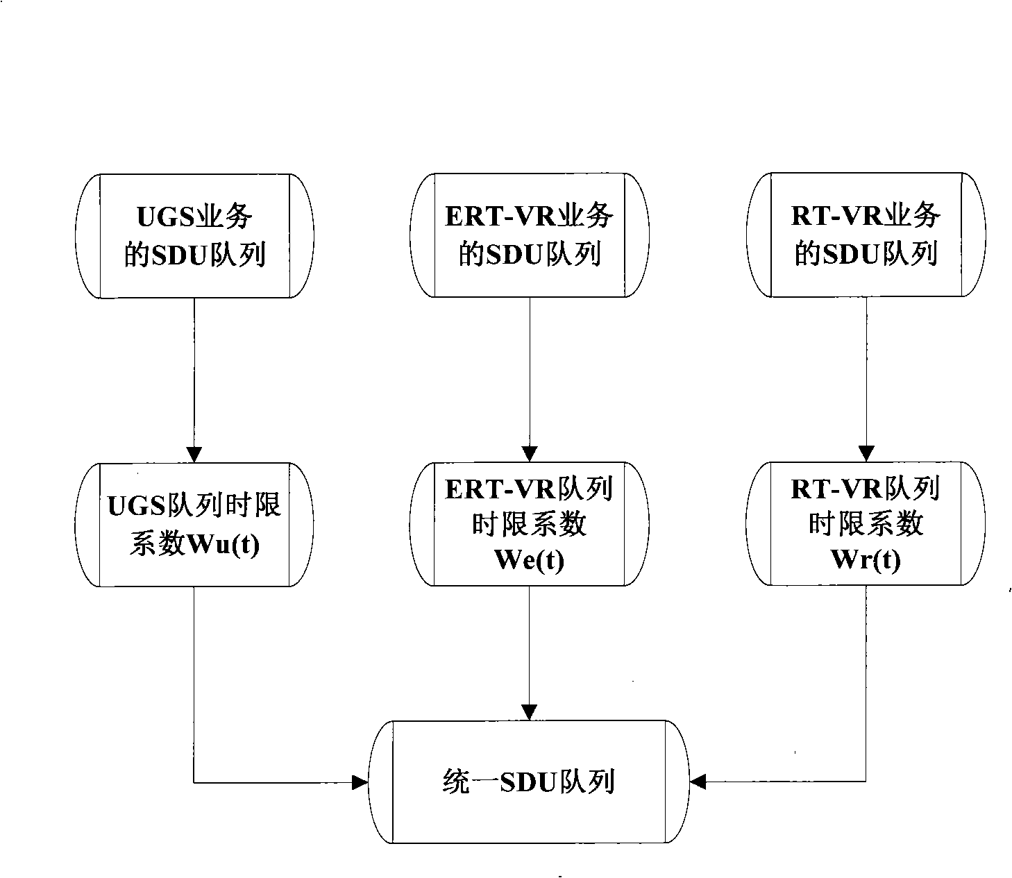 Scheduling apparatus and method for real-time service