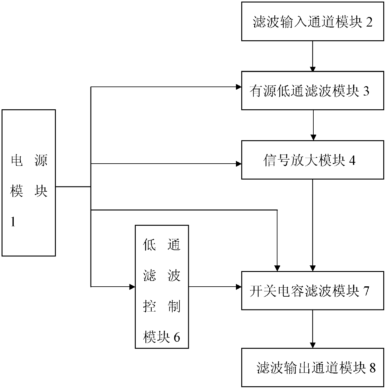 Multi-channel lowpass filter