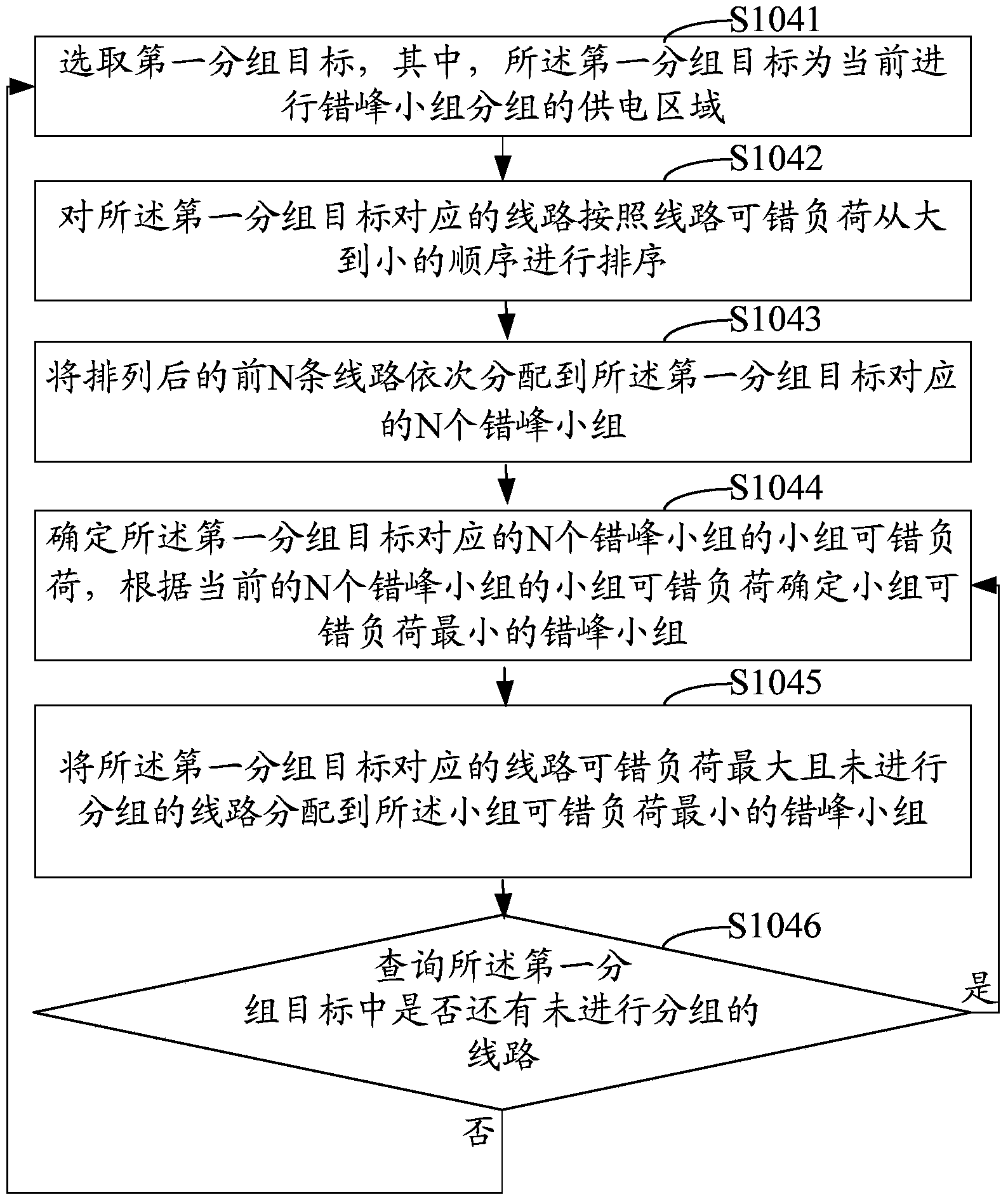 Grouping method and system of orderly-power-utility peak-staggering stagger-stop users