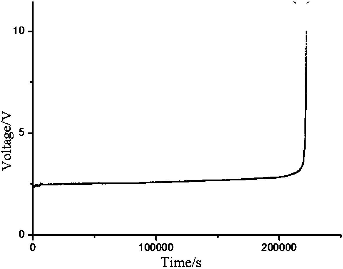 Ti-based iridic oxide coating electrode and preparation method thereof