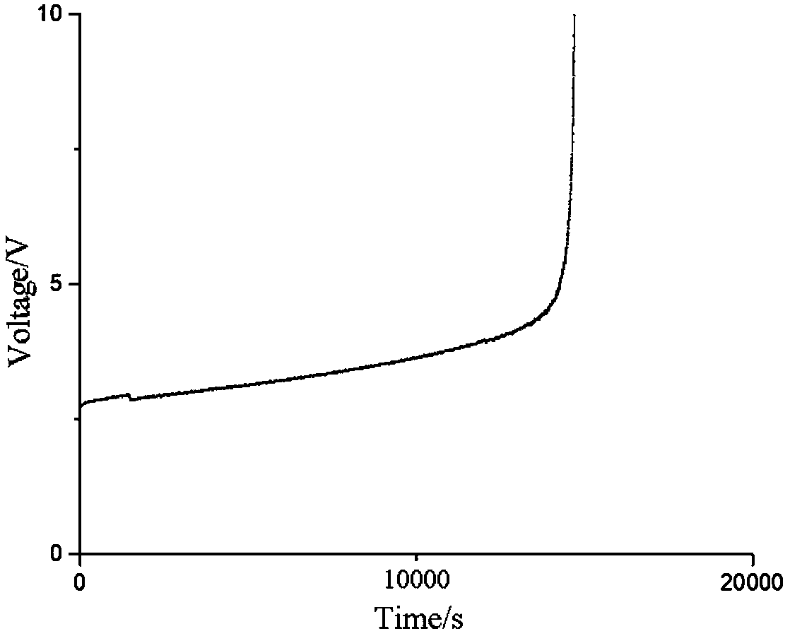 Ti-based iridic oxide coating electrode and preparation method thereof