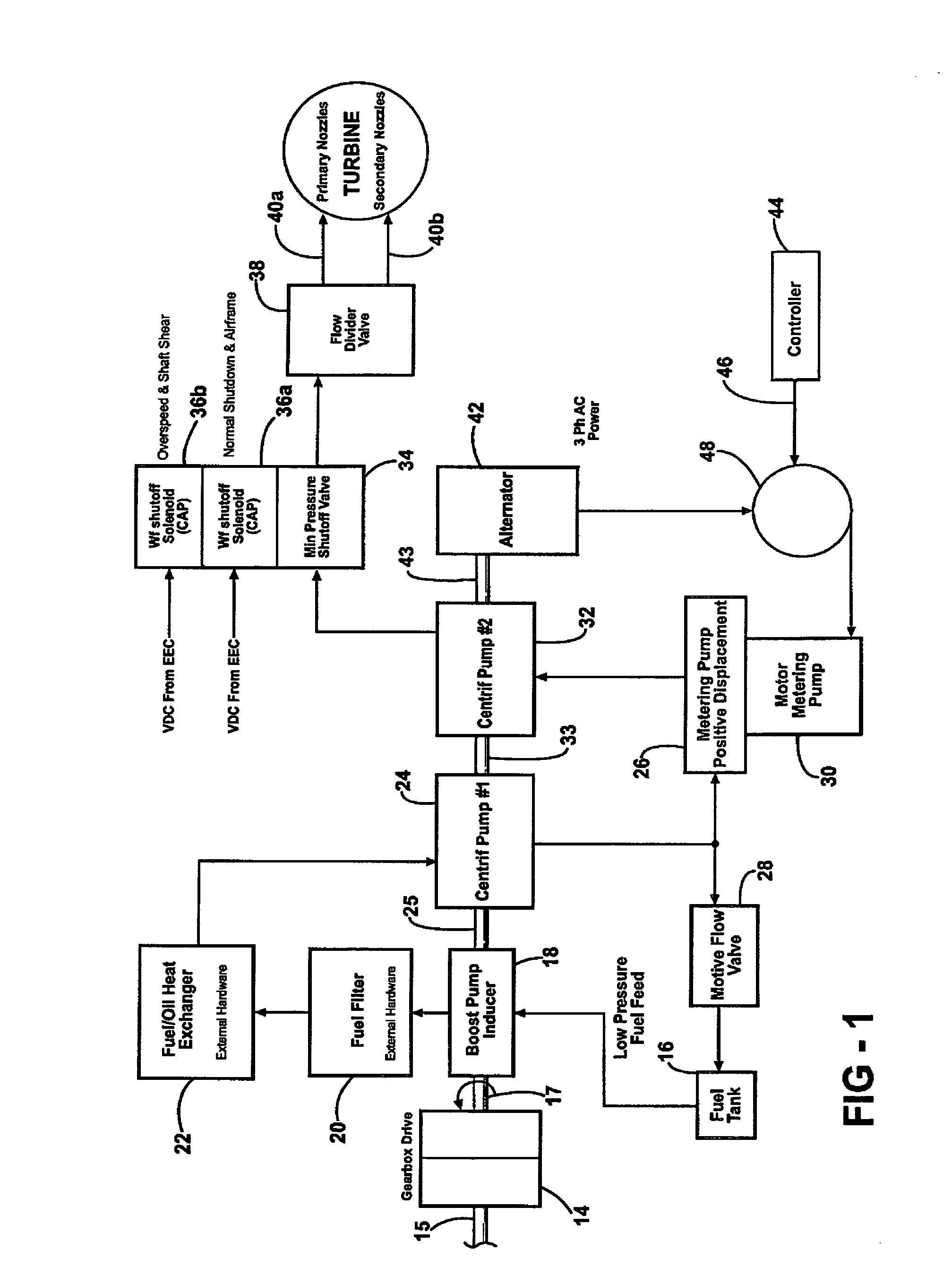 Metering demand fuel system for gas turbine engines