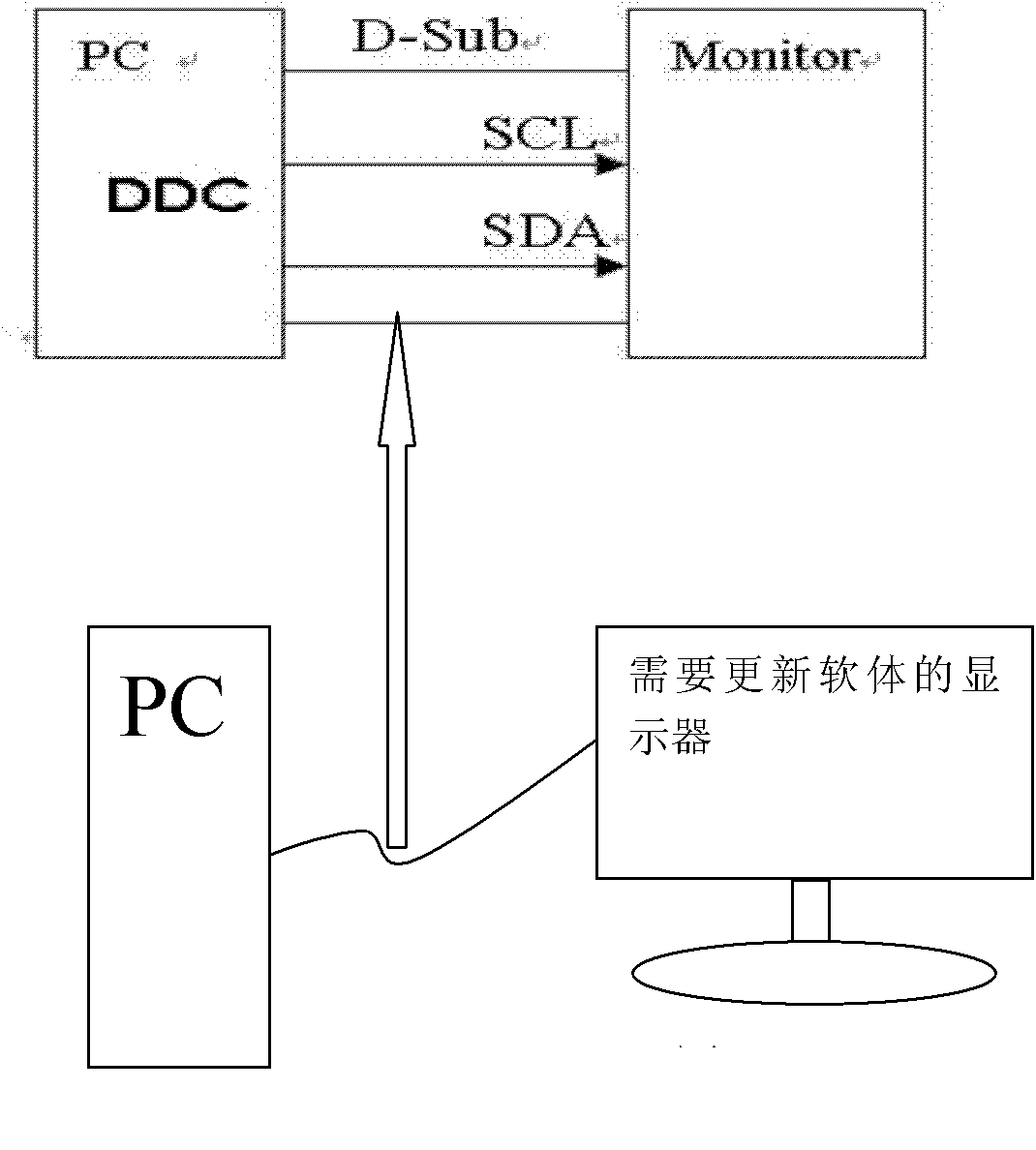 Display equipment software updating method