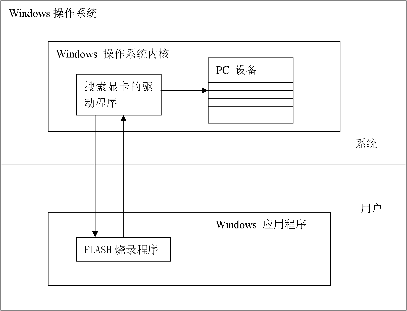 Display equipment software updating method