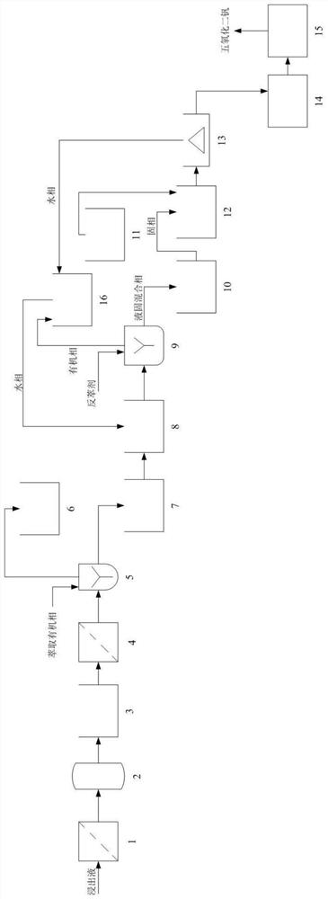 A system for extracting vanadium and preparing vanadium pentoxide from vanadium-chromium-silicon-containing leaching solution and its treatment method