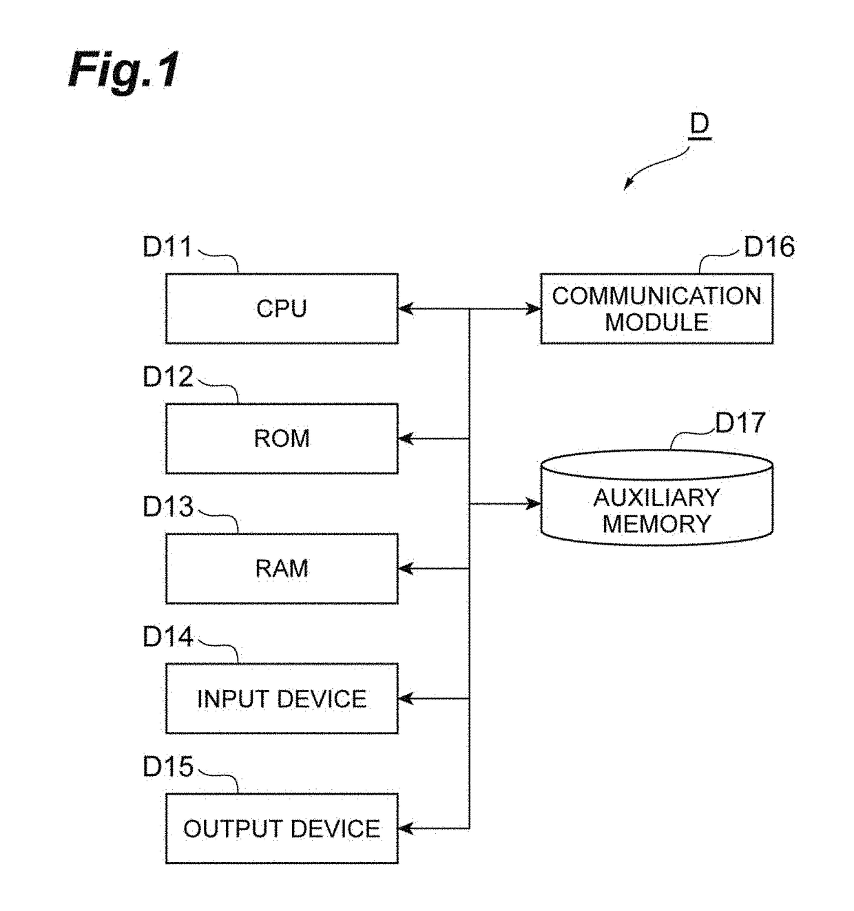 Amyloid beta oligomer detection method, amyloid beta oligomer detection device, and amyloid beta oligomer detection program