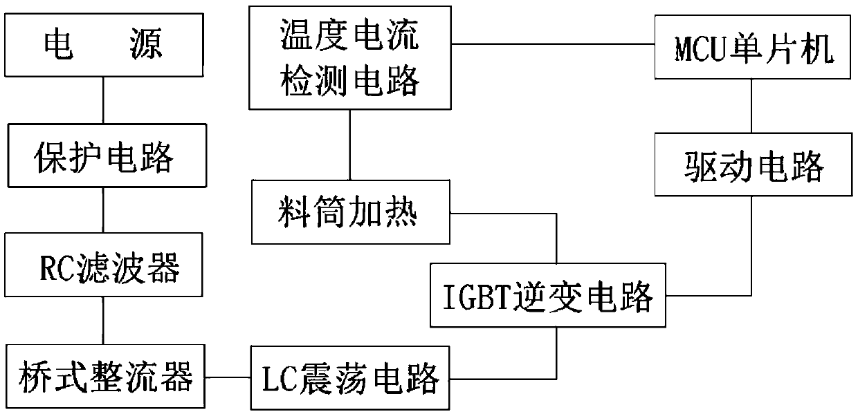 Electromagnetic induction heating system for injection molding machine