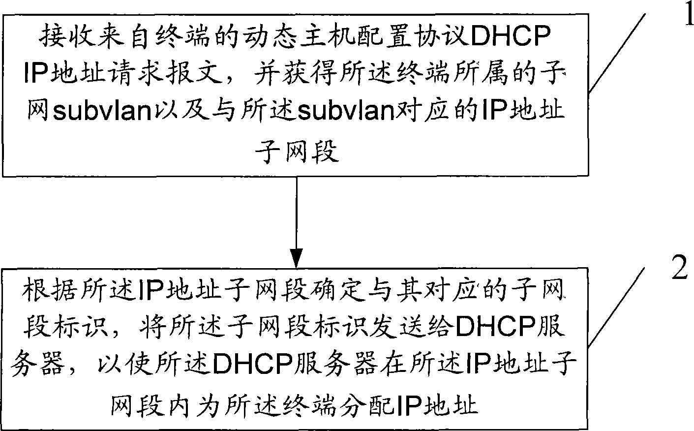 IP address assignment method and system