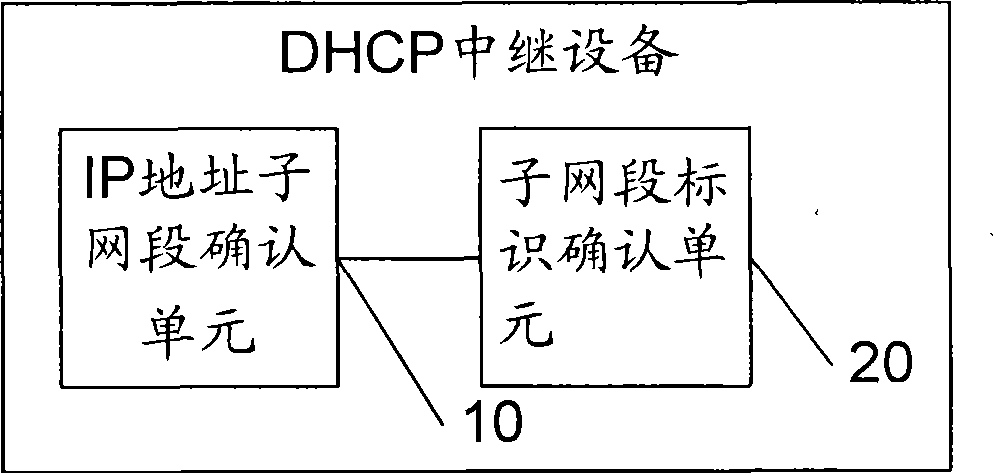 IP address assignment method and system