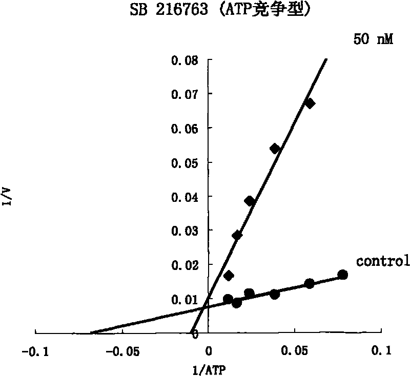 Applications of 2,3-dihydro[1,5] benzothiazepine compounds or salts thereof in preparation of GSK-3beta inhibitor