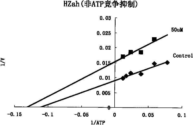 Applications of 2,3-dihydro[1,5] benzothiazepine compounds or salts thereof in preparation of GSK-3beta inhibitor