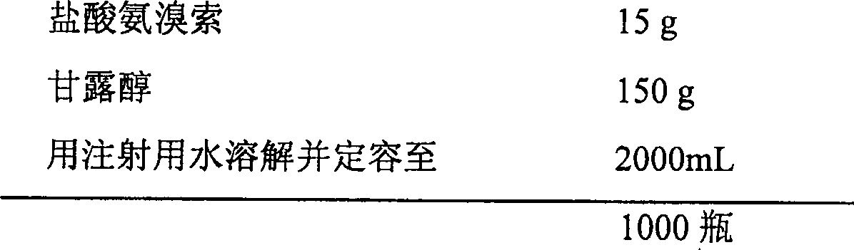 Ambroxol hydrochloride freeze-dried powder injection and preparing method thereof