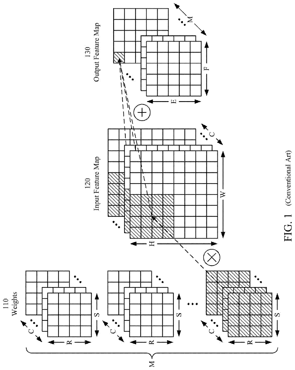 Matrix Data Reuse Techniques in Processing Systems