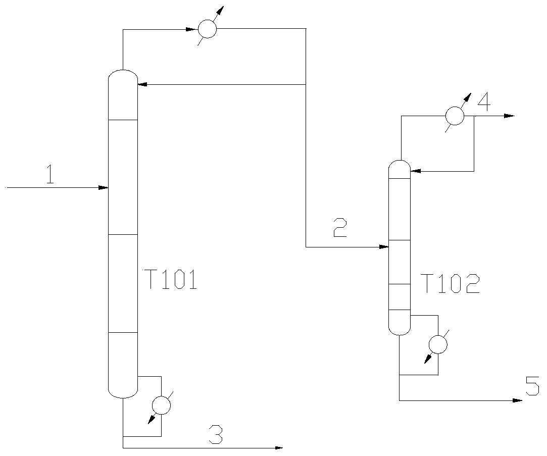 Energy-saving separation method of ethylbenzene and styrene