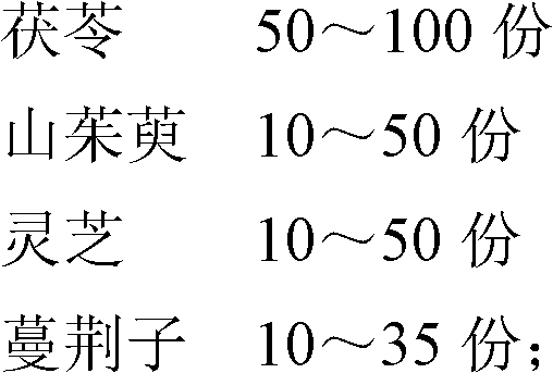 Chinese medicinal extract with anti-allergic effect as well as preparation method and application thereof