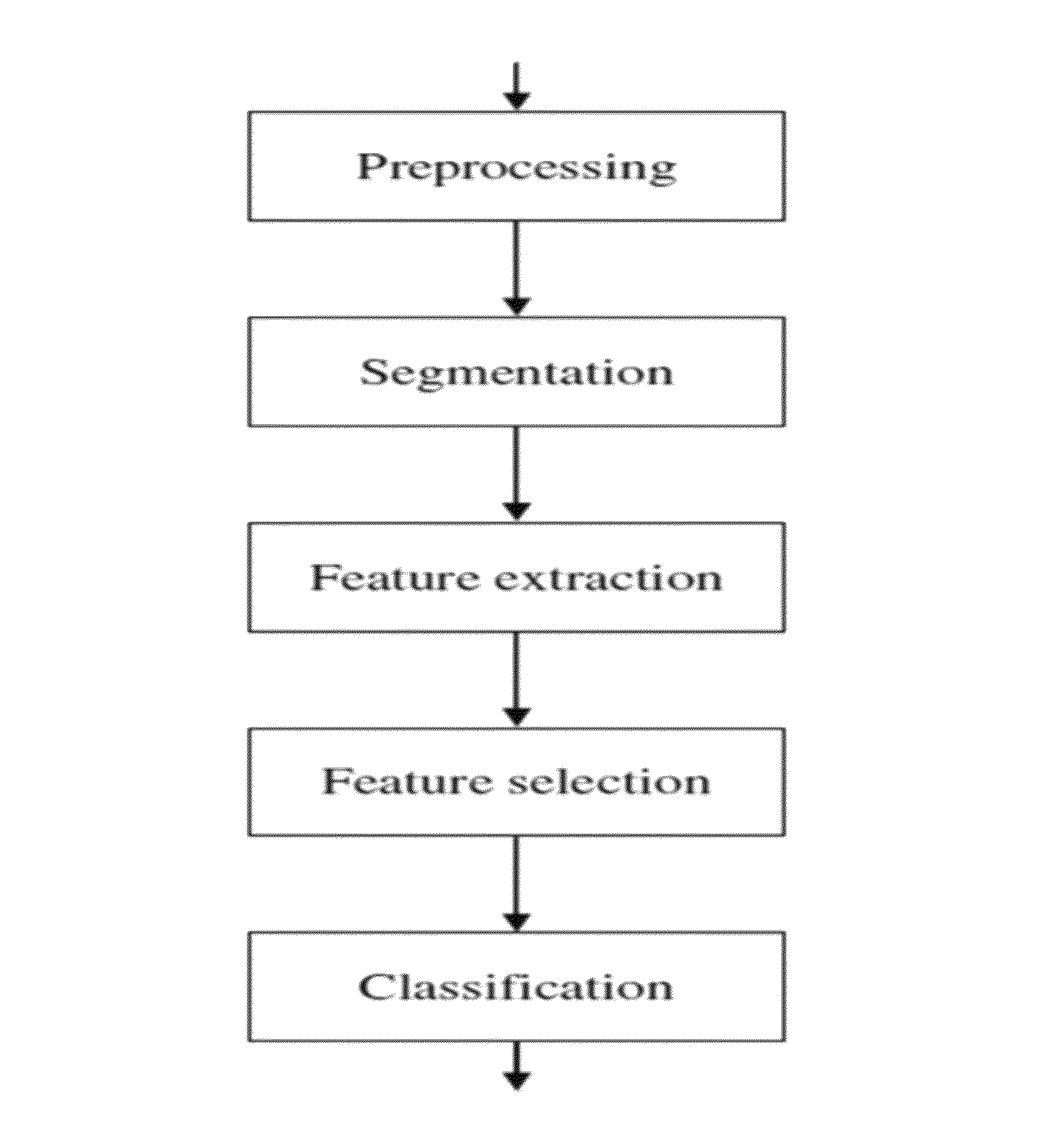 Method, system and computer program product for breast density classification using fisher discrimination