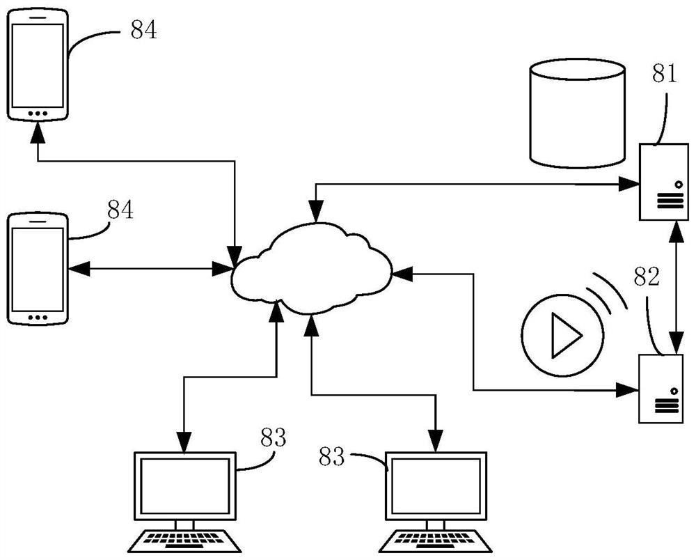 Network broadcast scheduling method and device, equipment, medium and product