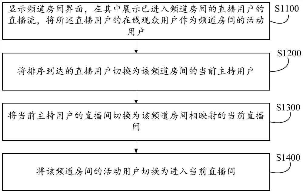 Network broadcast scheduling method and device, equipment, medium and product