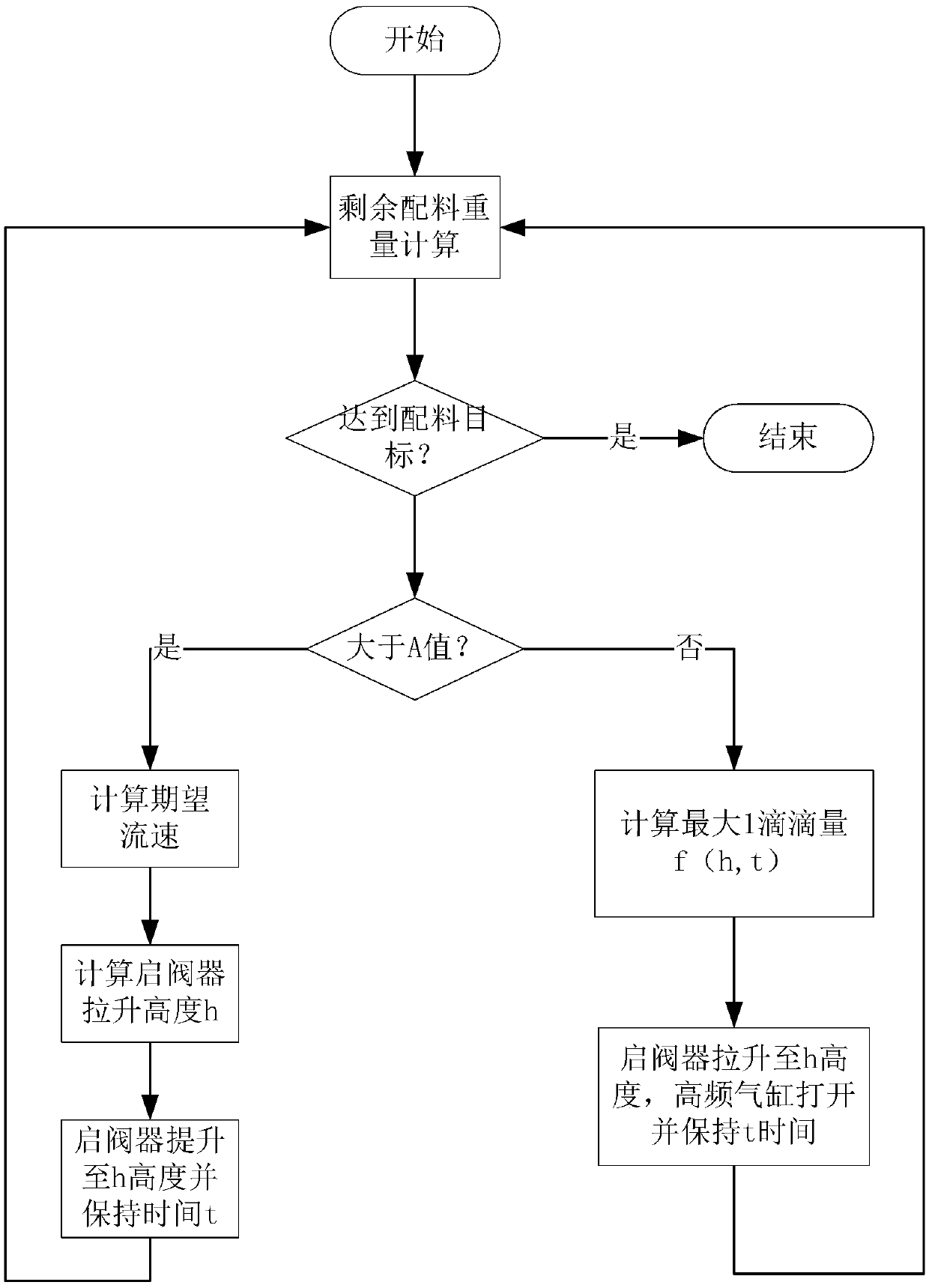 Valve opener and valve opening method