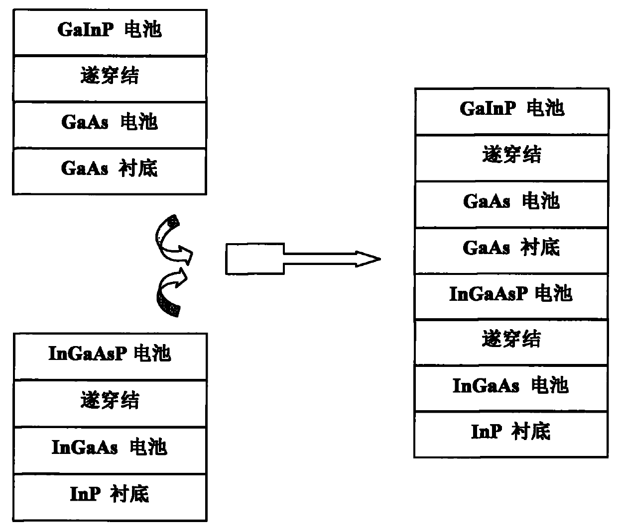 Manufacturing method of GaInP/GaAs/InGaAsP/InGaAs four-junction solar battery