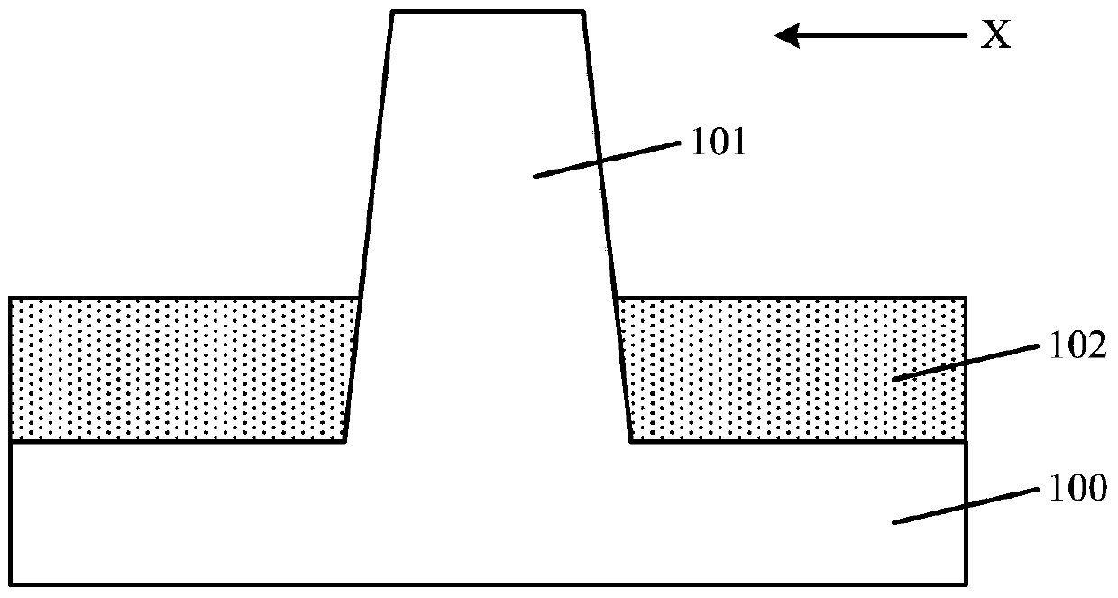 Formation method of semiconductor structure