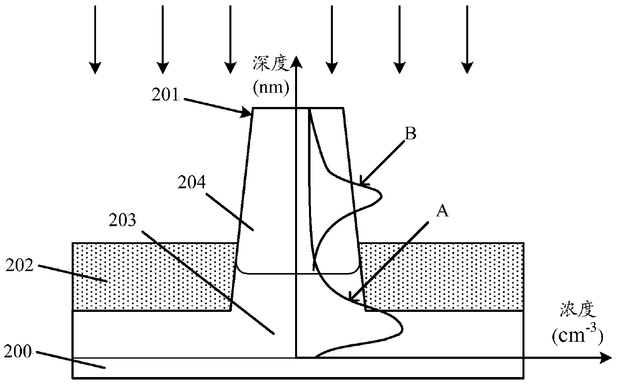 Formation method of semiconductor structure