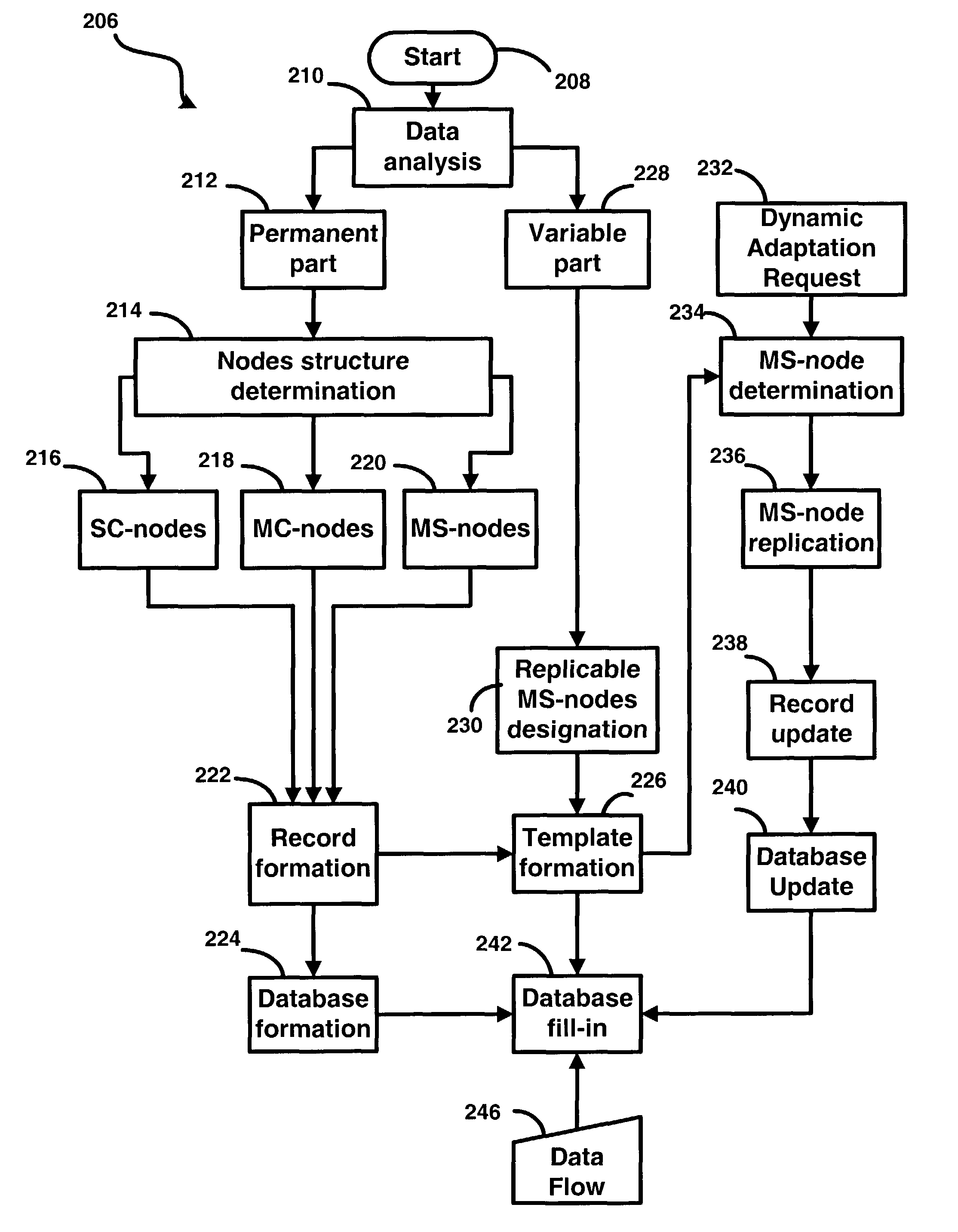 Computer database with adaptive storage space architecture