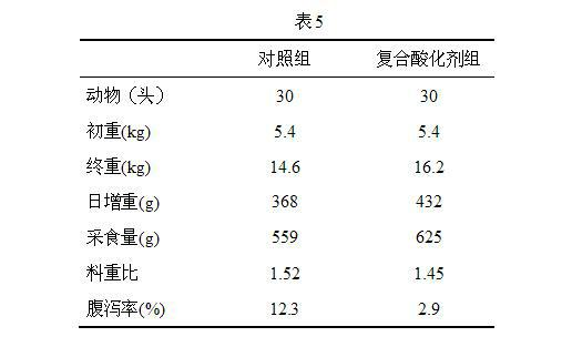 Fodder acidulant and application method thereof