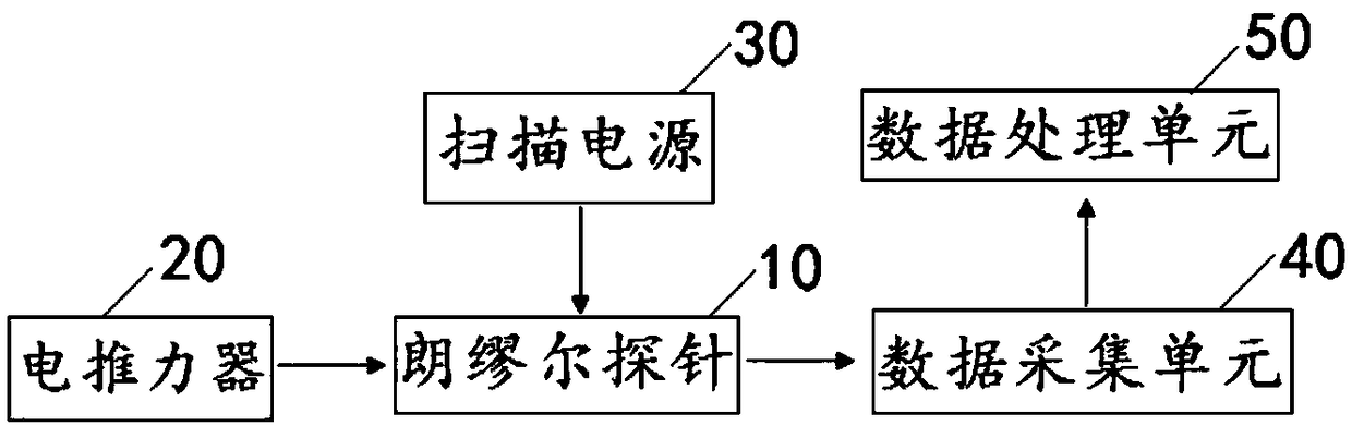 Langmuir probe, Langmuir probe diagnosis system and diagnosis method thereof