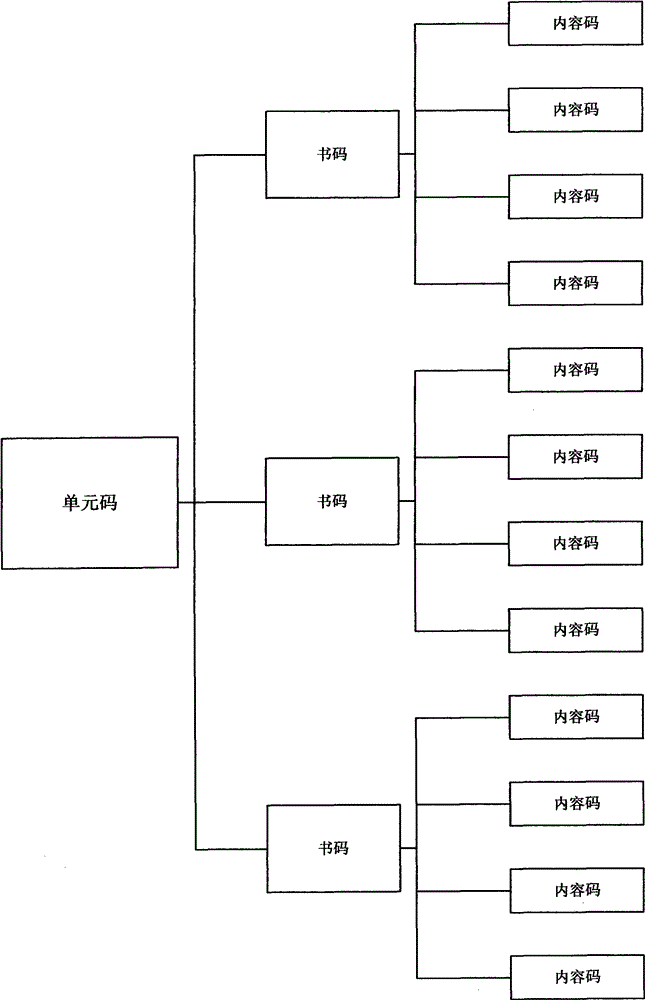 Method for enlarging information quantity of optical identification (OID) code represented presswork content