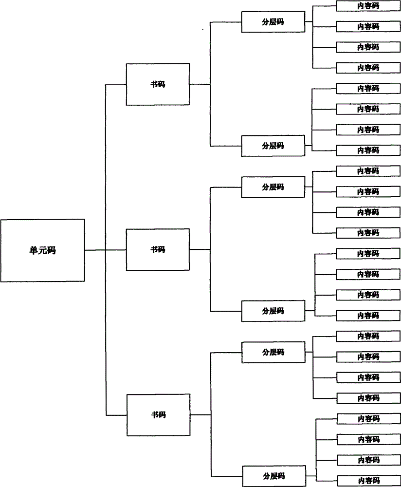 Method for enlarging information quantity of optical identification (OID) code represented presswork content