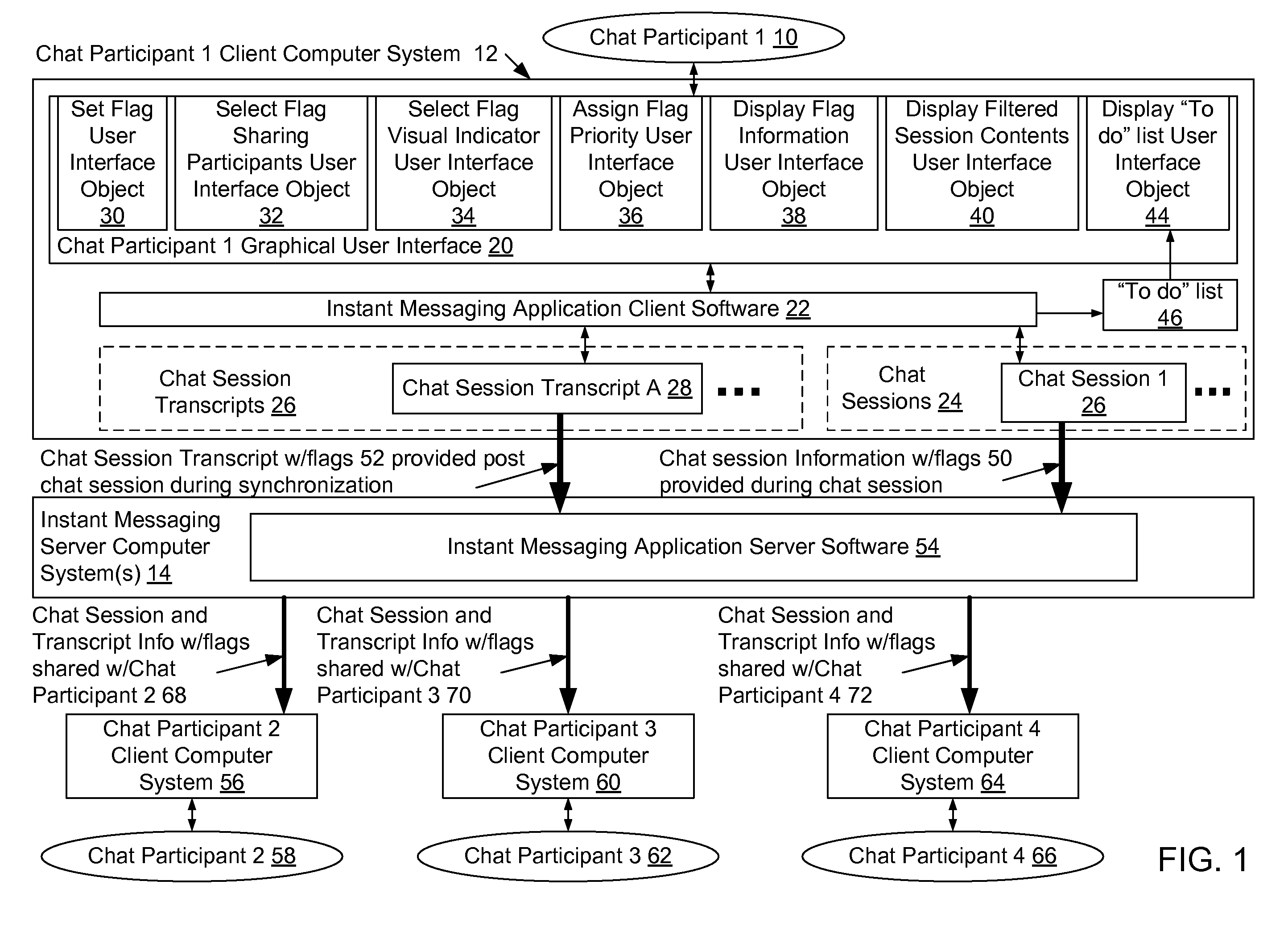 Method and system for selective sharing of flagged information in a group chat environment