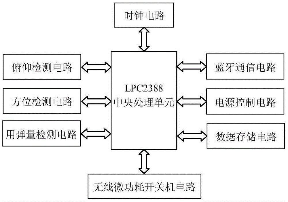 Operating data acquiring system and data processing method for silhouette rocket