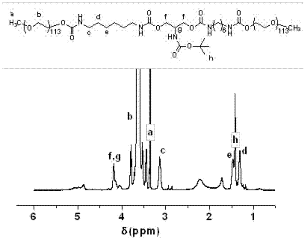 ABA type triblock biodegradable polyurethane with amino side chains and preparation method and uses thereof