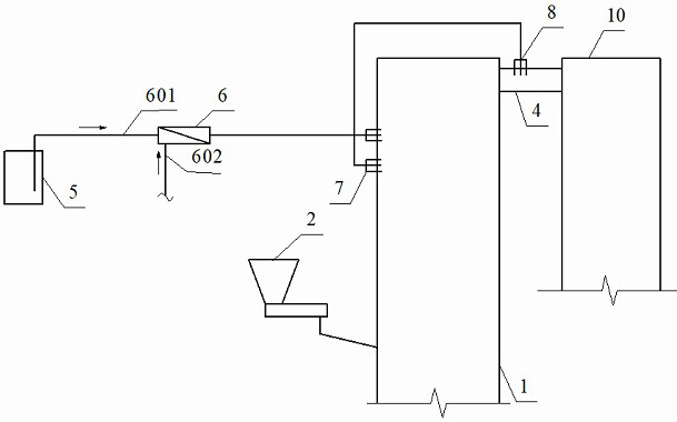 A kind of sncr denitrification system and denitrification method