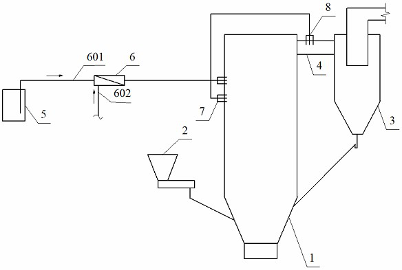 A kind of sncr denitrification system and denitrification method