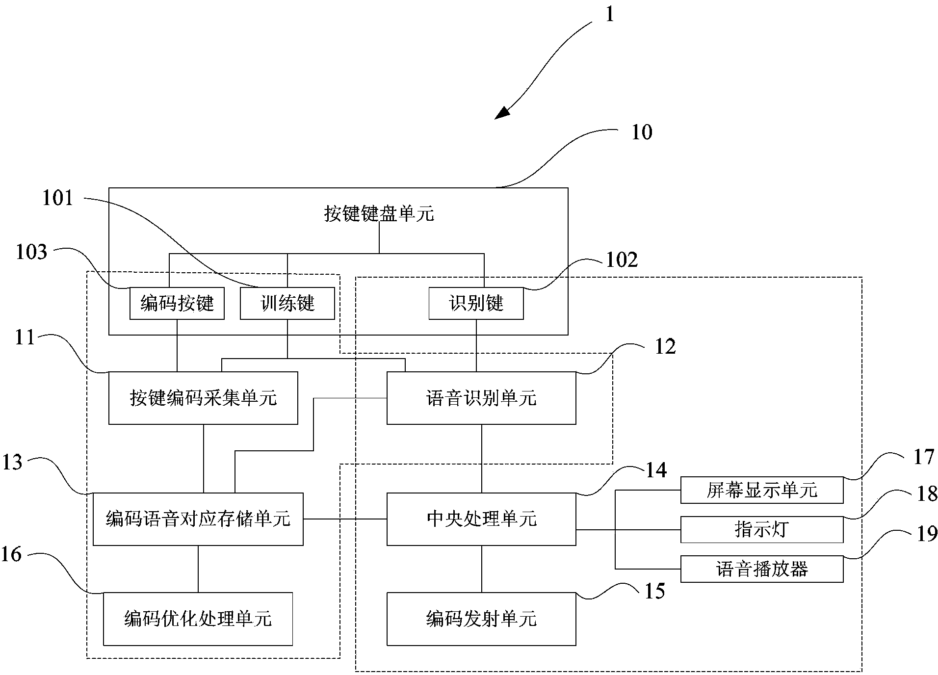 A method for a voice control remote controller and a voice remote controller