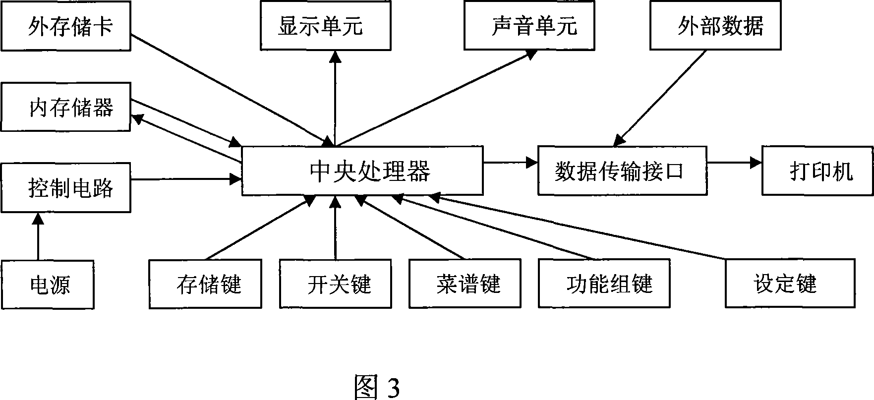 Guidance system used for personal health nutrition dietary