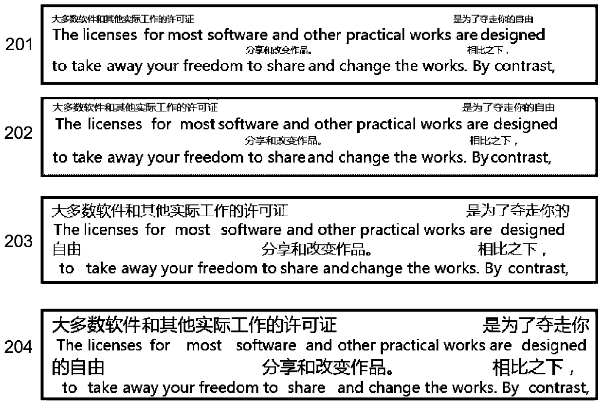 Chinese machine annotation method for English web pages