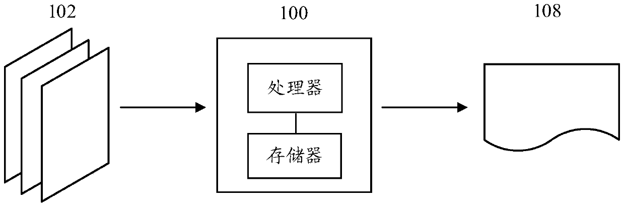 Image processing method and device