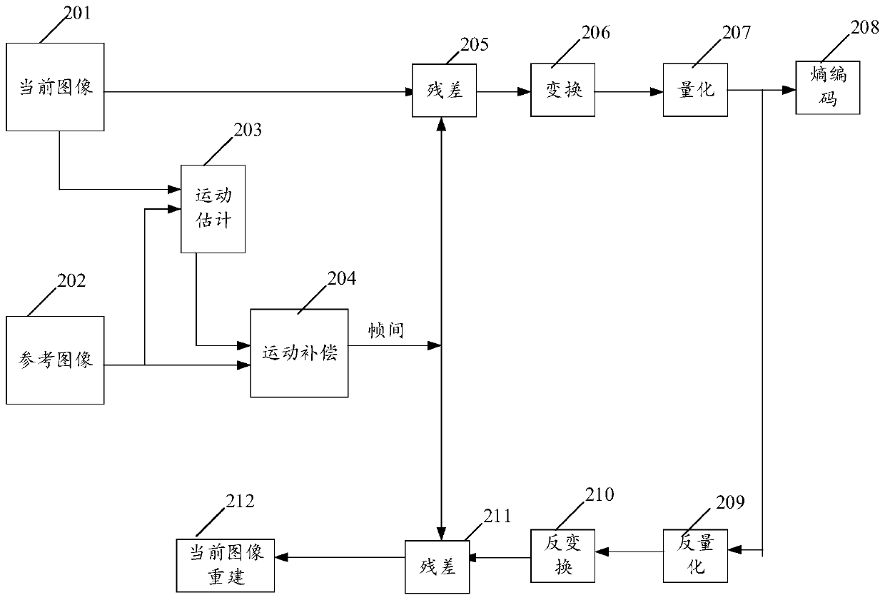 Image processing method and device