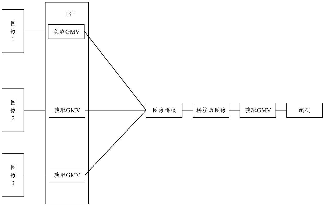 Image processing method and device