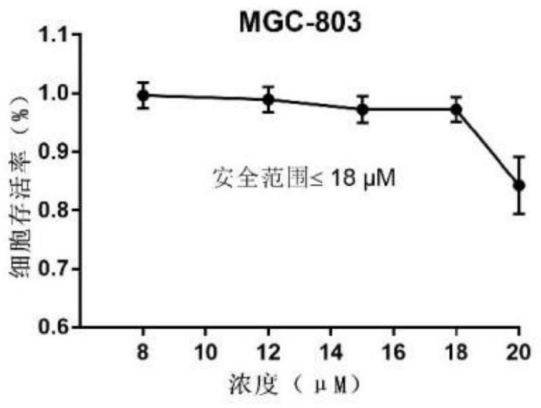 Application of hematoporphyrin derivative in treatment of stomach cancer together with chemical drug